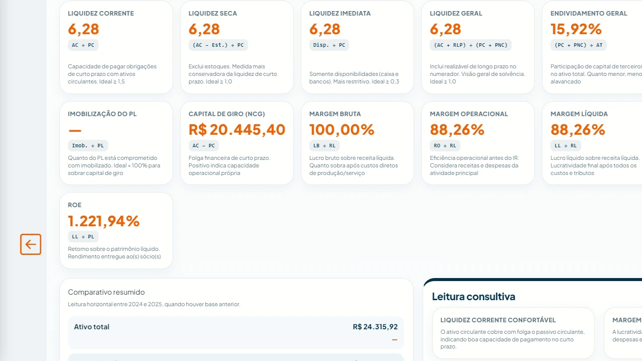 Indicadores e leitura consultiva do TaskPrime