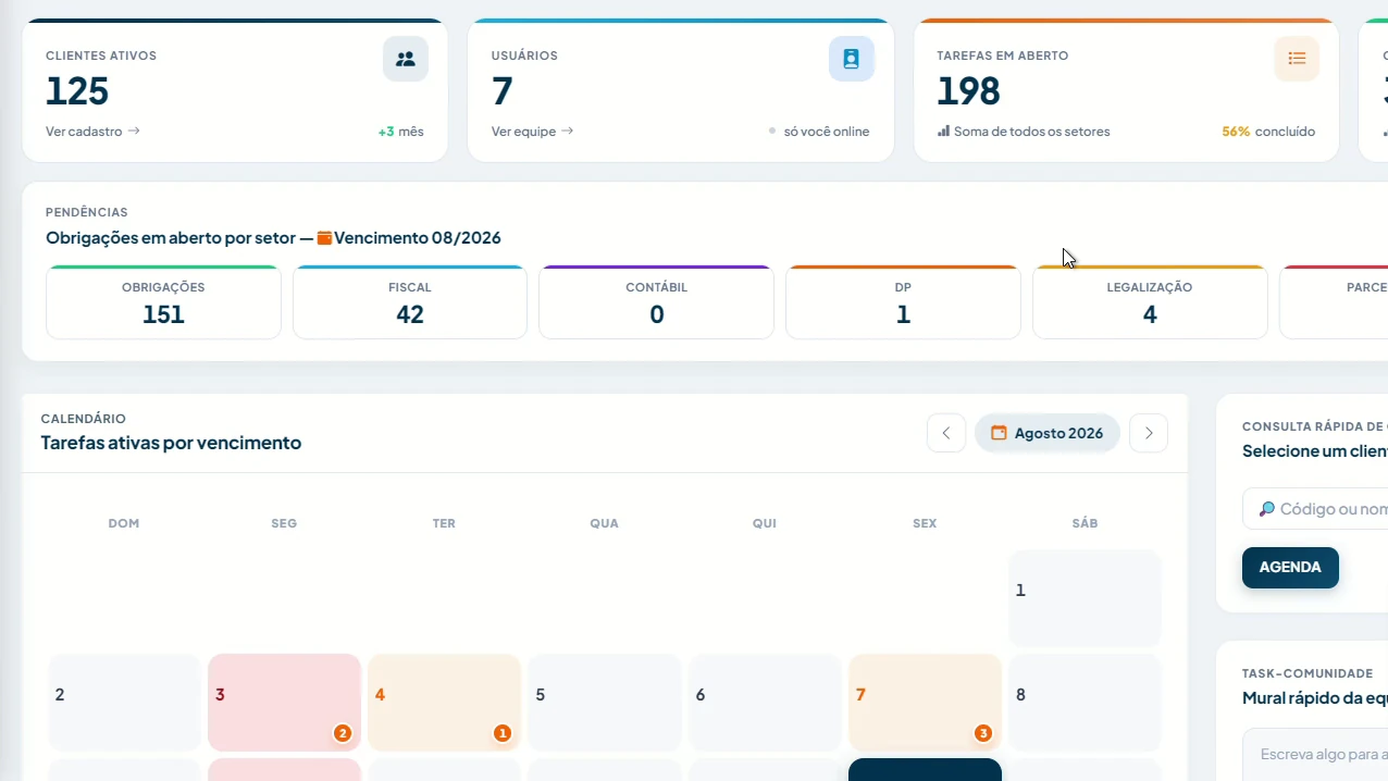 Painel geral do TaskPrime com indicadores da operação contábil