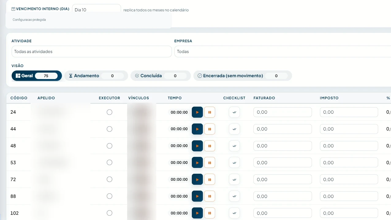 Tela de controle fiscal do TaskPrime com dados anonimizados